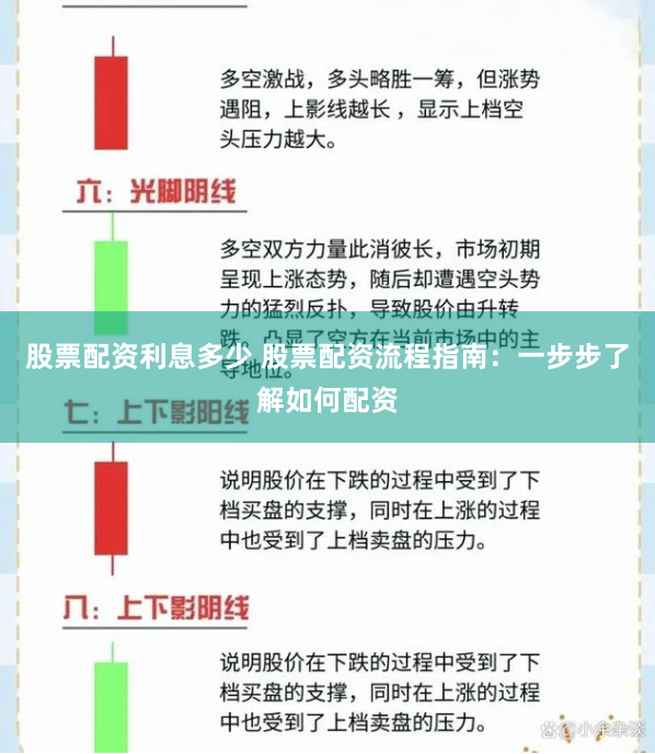 股票配资利息多少 股票配资流程指南：一步步了解如何配资