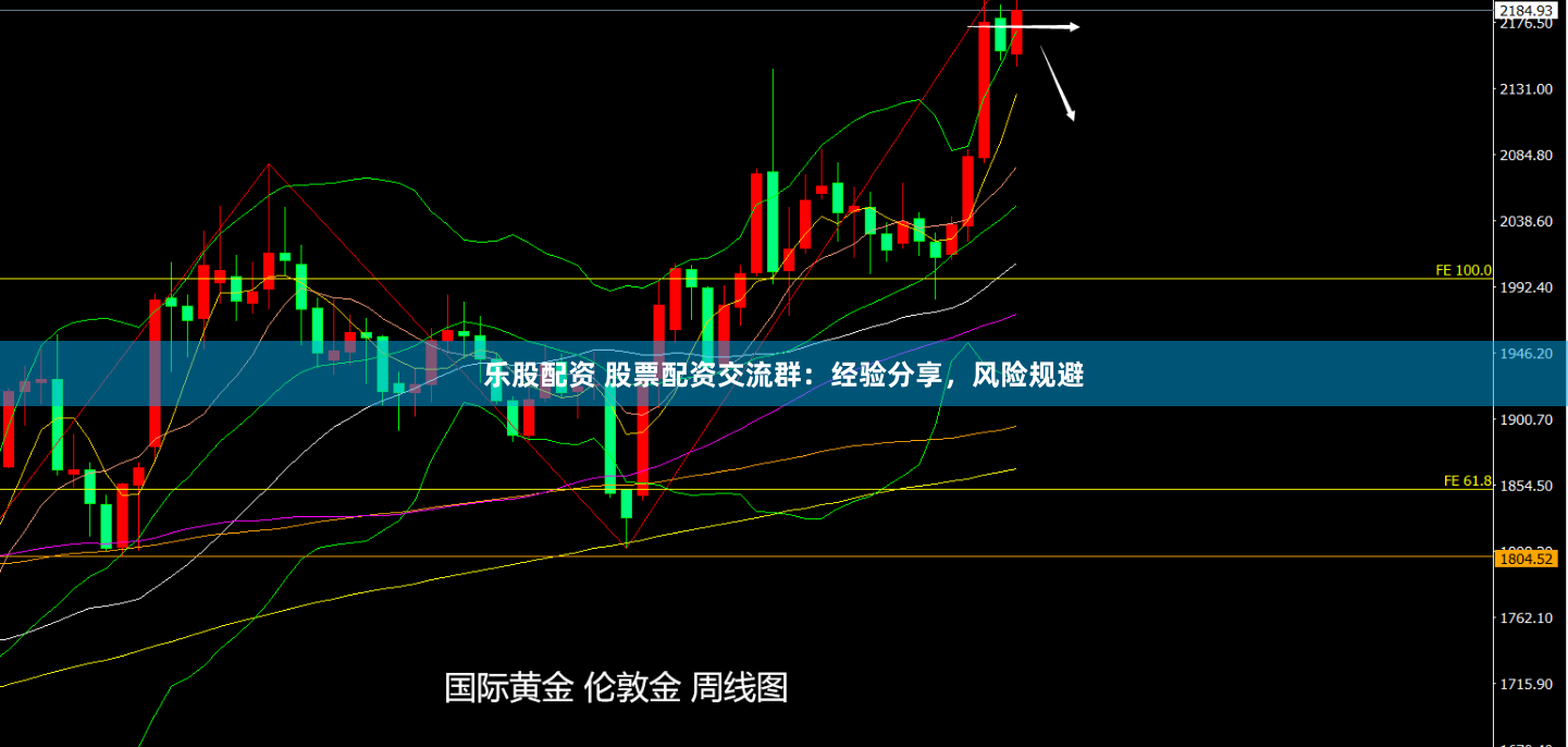 乐股配资 股票配资交流群：经验分享，风险规避