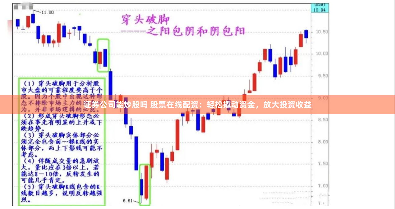 证券公司能炒股吗 股票在线配资：轻松撬动资金，放大投资收益