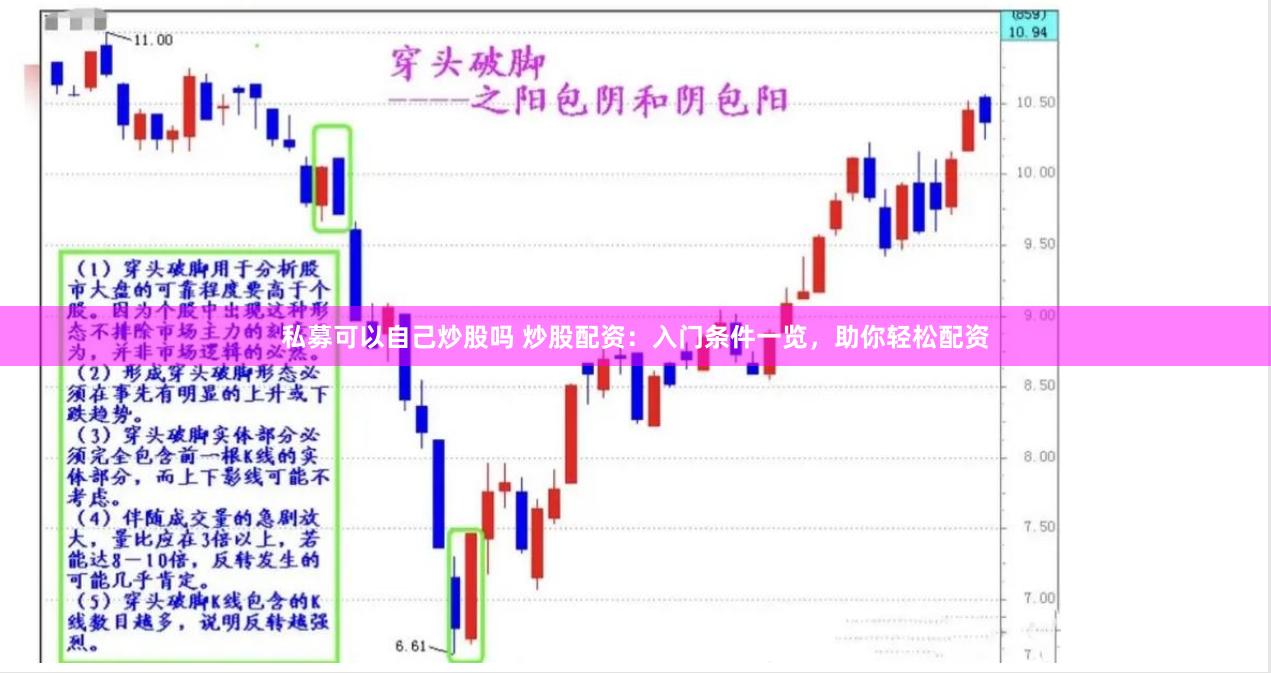 私募可以自己炒股吗 炒股配资：入门条件一览，助你轻松配资