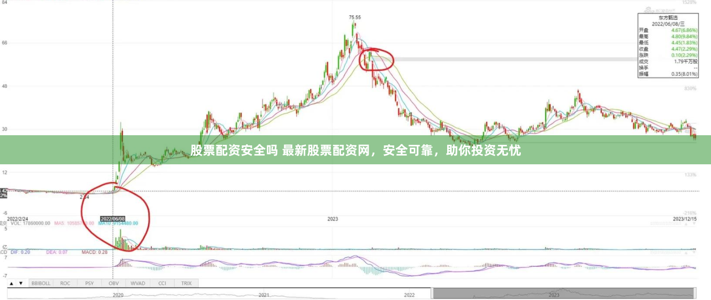 股票配资安全吗 最新股票配资网，安全可靠，助你投资无忧