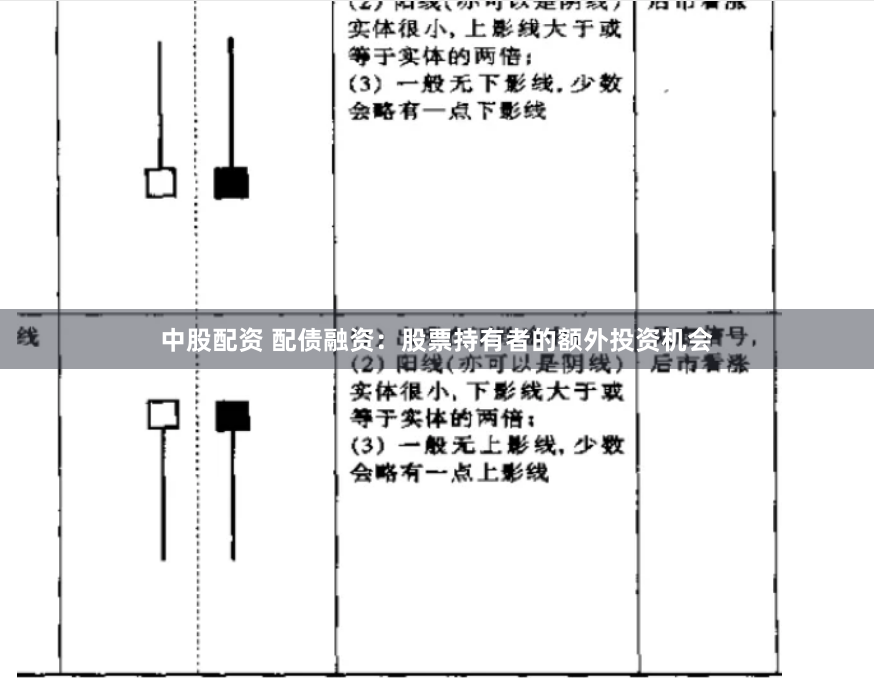 中股配资 配债融资：股票持有者的额外投资机会