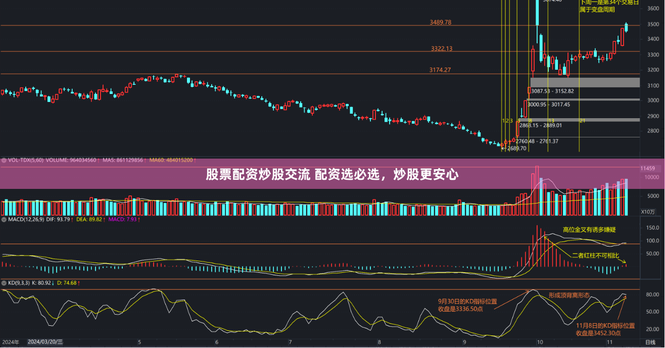 股票配资炒股交流 配资选必选，炒股更安心